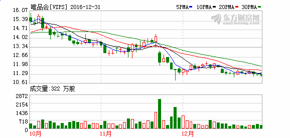 唯品会打造时尚特卖生态圈 把握未来“新四化”趋势