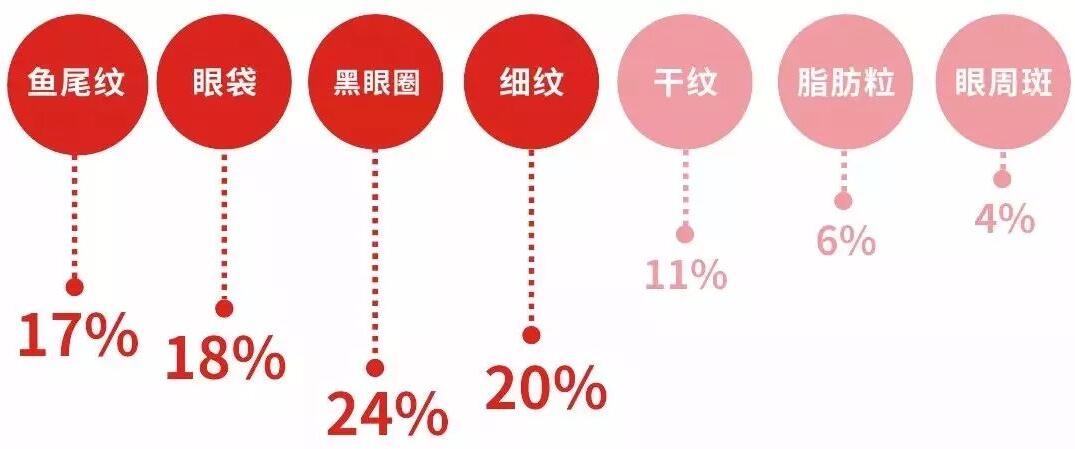 2018美博会拉开帷幕：掀启“科技美眼”时代