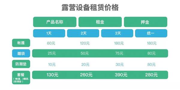 头号玩家的音乐节绿色游戏攻略