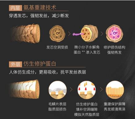 施华蔻羊绒脂重塑发芯黑科技:三个月烫染黄金期完美修护