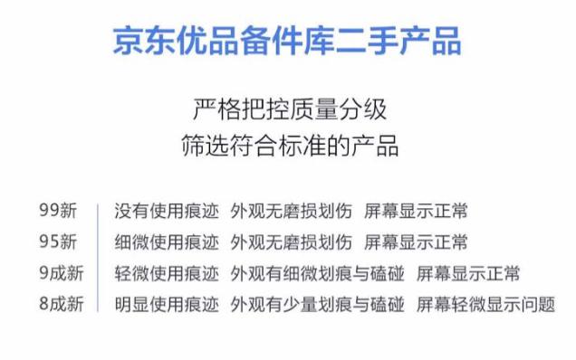 真相大揭秘!薅羊毛专家带你体验京东备件库