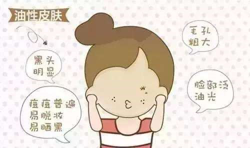 SVR教程:控油祛痘三步走