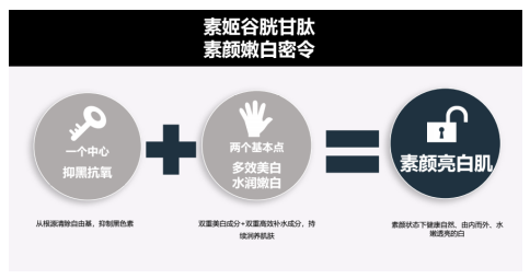 JOUCLAIR素姬谷胱甘肽“减黑科技”, 夏日美白新动力
