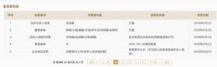 饿了么完成股权变动：王磊成为法人代表 张旭豪职务不变