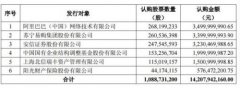 阿里苏宁69亿元联袂入股华泰证券 分别持股3.25%和3.16%