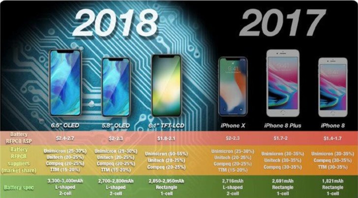 曝苹果今年推两款LCD iPhone 双卡双待版专供中国