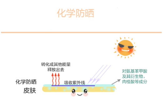 油性皮肤怎么防晒不油腻 轻松安稳过夏天