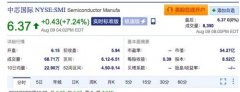 中芯国际宣布14纳米工艺获得重大进展 股价涨超7%