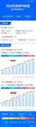 疑似锤子新机坚果Pro 2S硬件规格曝光：骁龙710+6G内存