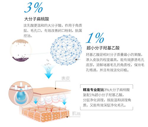全新升级！Goverllan加来毛孔管理明星组合 科学管理毛孔有一套！