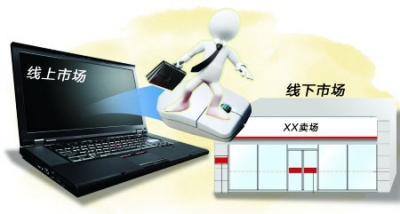 电商威胁论——实体百货苟延残喘?