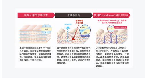 护肤黑科技　Considermal珂漫美容液重磅登场