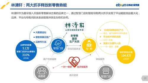 亿邦动力研究院重磅发布《2018中国美妆新零售研究报告》