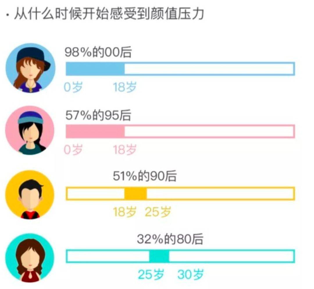 为什么95后男生更爱化妆了？