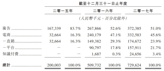 宝宝树冲刺IPO:主营业务前景向好 核心竞争力突出