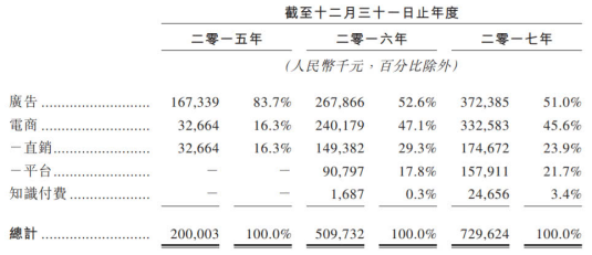 宝宝树冲刺IPO：主营业务前景向好 核心竞争力突出