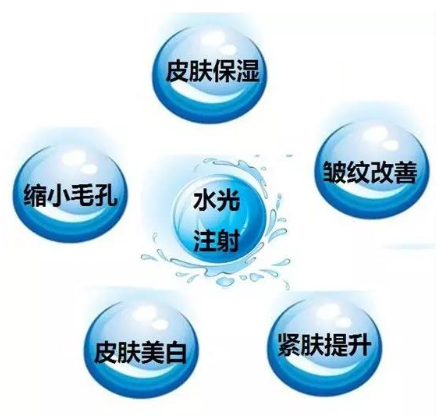 秋天补水冬天润,得玛莎三代为您开启正确的补水模式