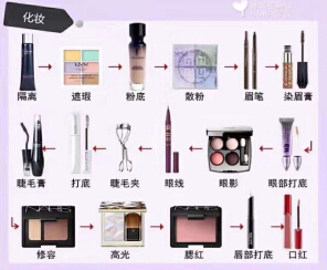 冬季护肤秘籍,小仙女必备的变靓法宝!