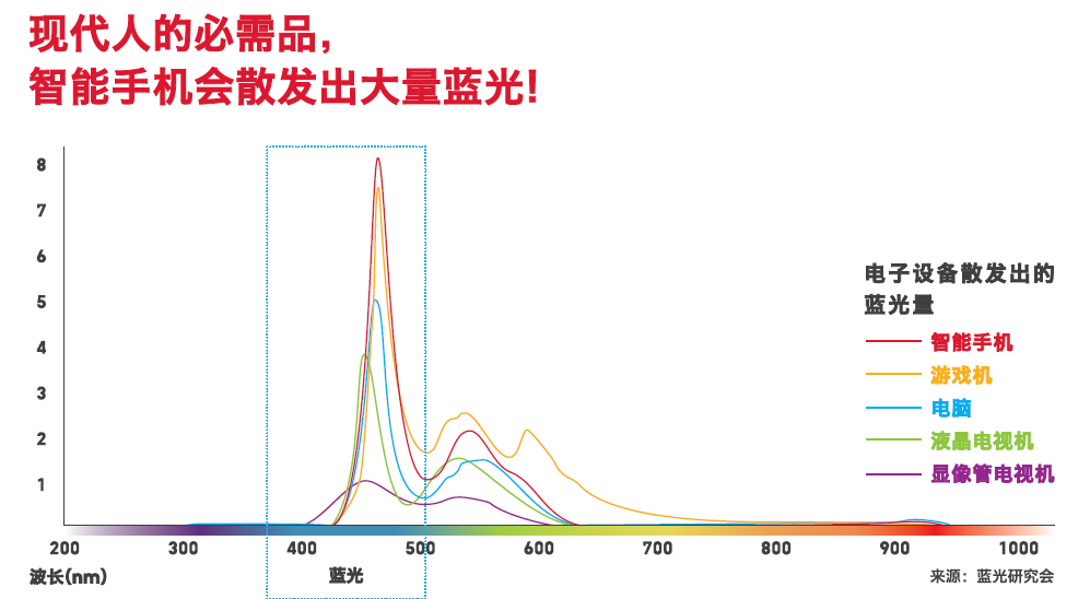 看电脑经常眼睛疼，佩戴JINS睛姿的防蓝光眼镜有用吗？