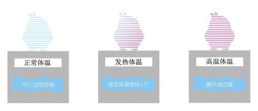 澳洲XKU发明全球首创宝宝睡觉毯可警报