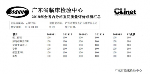 都安全医疗满分通过2019内分泌室间质评和HPV-DNA检测