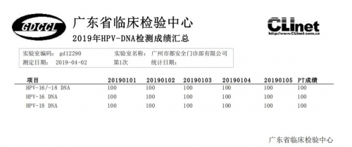 都安全医疗满分通过2019内分泌室间质评和HPV-DNA检测