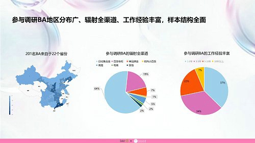 品域美创联合发布《敏感肌护肤品市场调研报告》