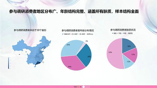 品域美创联合发布《敏感肌护肤品市场调研报告》