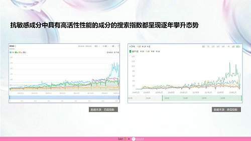 品域美创联合发布《敏感肌护肤品市场调研报告》