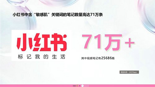 品域美创联合发布《敏感肌护肤品市场调研报告》