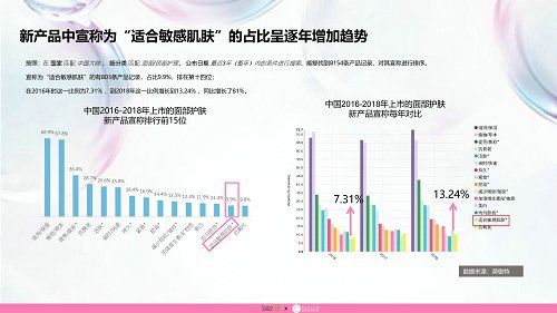 品域美创联合发布《敏感肌护肤品市场调研报告》