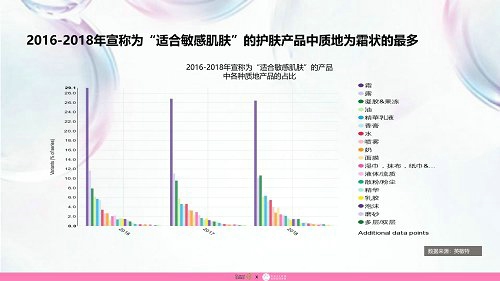 品域美创联合发布《敏感肌护肤品市场调研报告》