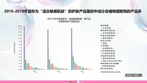 品域美创联合发布《敏感肌护肤品市场调研报告》