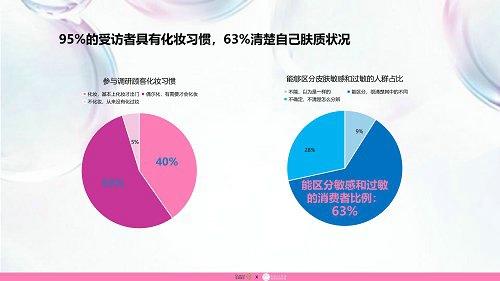 品域美创联合发布《敏感肌护肤品市场调研报告》