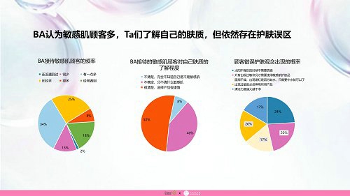 品域美创联合发布《敏感肌护肤品市场调研报告》