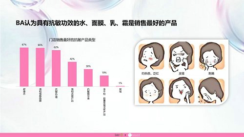 品域美创联合发布《敏感肌护肤品市场调研报告》