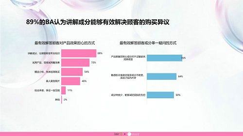 品域美创联合发布《敏感肌护肤品市场调研报告》