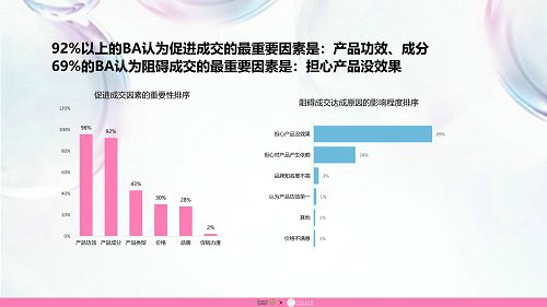 品域美创联合发布《敏感肌护肤品市场调研报告》