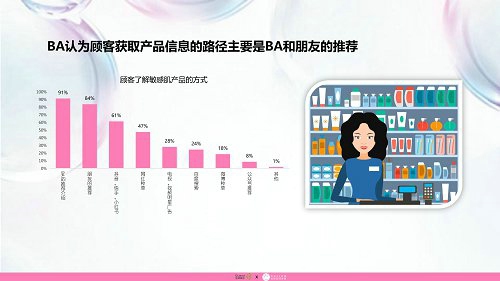 品域美创联合发布《敏感肌护肤品市场调研报告》