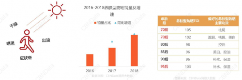 单月卖爆10万支！看高姿“小黄帽”如何“流量+销量”两手抓！