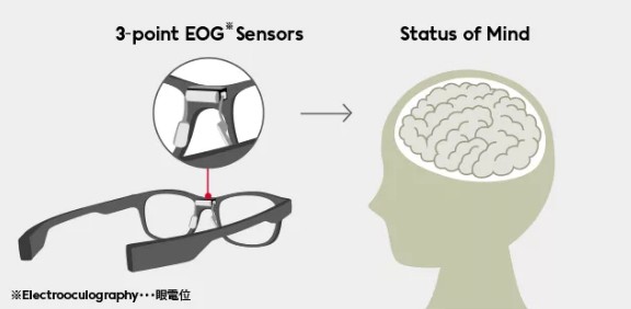 JINS睛姿进博会夺目亮相，智能眼镜惊喜登场！