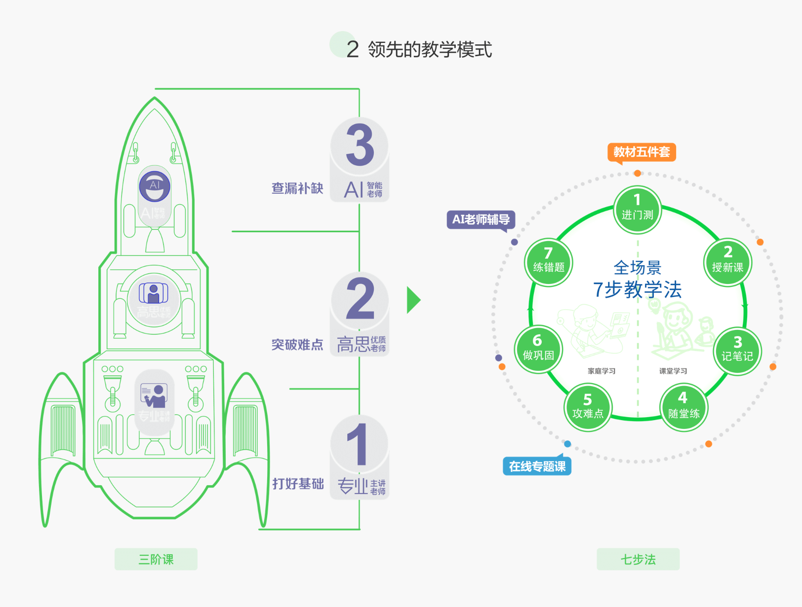 韶关高思培优怎么样？用实力说话，教资服务都不负您期望