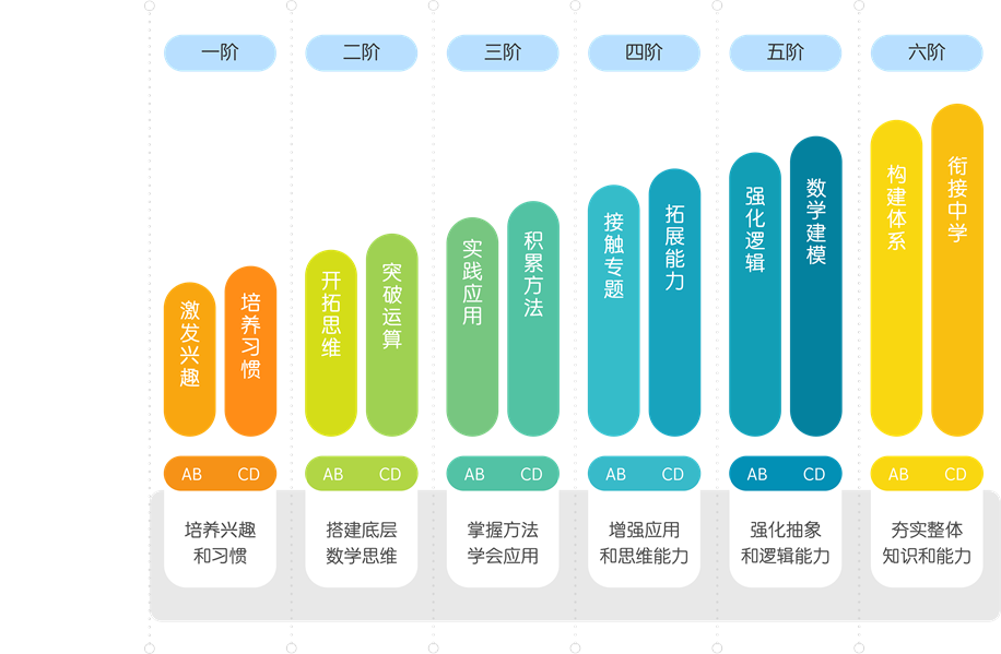 韶关高思培优怎么样？用实力说话，教资服务都不负您期望