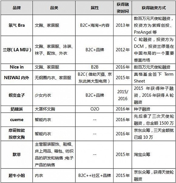 内衣行业冰火两重天 国内品牌该何去何从？