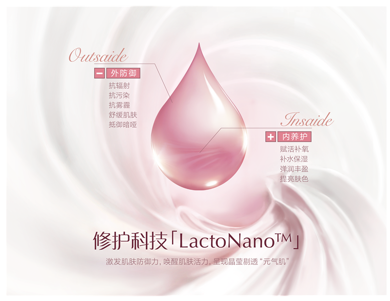 修护科技LactoNano助美丽加芬升级