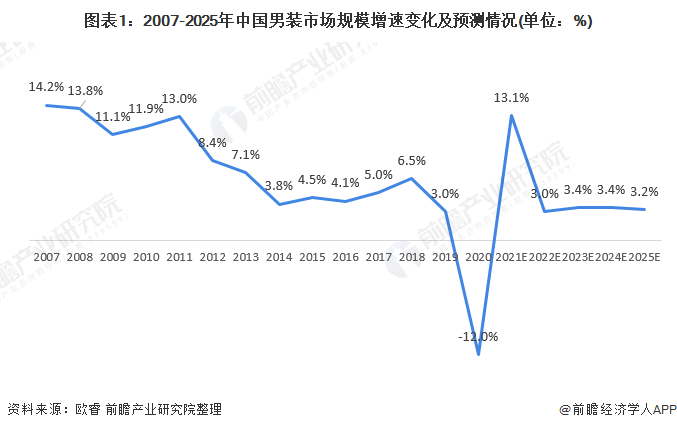 搅动男装市场风云，红豆股份迎来高端化转型“关键时刻”