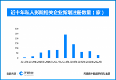 情人节助攻特辑，请查收天眼查“浪漫吃瓜”图鉴